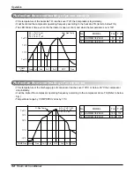 Предварительный просмотр 34 страницы LG AS-W096F1GO Service Manual