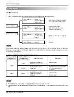 Предварительный просмотр 50 страницы LG AS-W096F1GO Service Manual