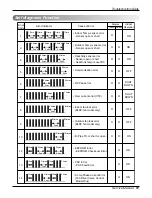 Предварительный просмотр 51 страницы LG AS-W096F1GO Service Manual