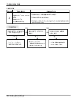 Предварительный просмотр 56 страницы LG AS-W096F1GO Service Manual