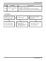 Предварительный просмотр 61 страницы LG AS-W096F1GO Service Manual