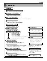 Предварительный просмотр 27 страницы LG AS-W096QGG1 Service Manual