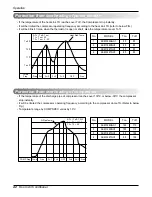 Предварительный просмотр 42 страницы LG AS-W096QGG1 Service Manual