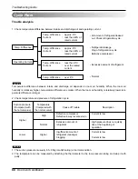 Предварительный просмотр 66 страницы LG AS-W096QGG1 Service Manual