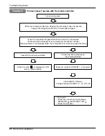 Preview for 70 page of LG AS-W096QGG1 Service Manual