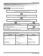 Предварительный просмотр 69 страницы LG AS-W096UBH0 Service Manual