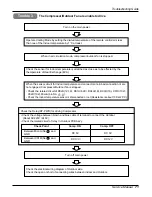 Предварительный просмотр 71 страницы LG AS-W096UBH0 Service Manual