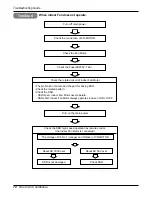 Предварительный просмотр 72 страницы LG AS-W096UBH0 Service Manual