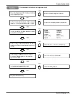 Предварительный просмотр 75 страницы LG AS-W096UBH0 Service Manual