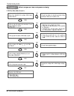 Предварительный просмотр 76 страницы LG AS-W096UBH0 Service Manual