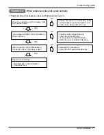 Предварительный просмотр 77 страницы LG AS-W096UBH0 Service Manual