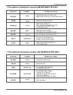 Предварительный просмотр 79 страницы LG AS-W096UBH0 Service Manual