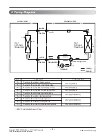 Preview for 3 page of LG AS-W183CRU1 Svc Manual