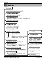 Предварительный просмотр 30 страницы LG AS-W1863 Series Svc Manual