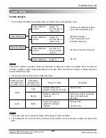 Предварительный просмотр 65 страницы LG AS-W1863 Series Svc Manual