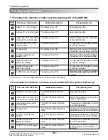 Предварительный просмотр 66 страницы LG AS-W1863 Series Svc Manual