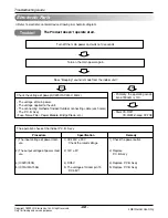 Предварительный просмотр 68 страницы LG AS-W1863 Series Svc Manual