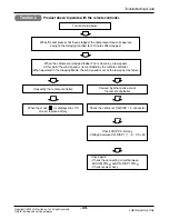 Предварительный просмотр 69 страницы LG AS-W1863 Series Svc Manual