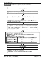 Предварительный просмотр 70 страницы LG AS-W1863 Series Svc Manual