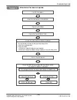 Предварительный просмотр 71 страницы LG AS-W1863 Series Svc Manual