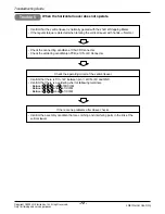 Предварительный просмотр 72 страницы LG AS-W1863 Series Svc Manual