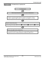 Предварительный просмотр 73 страницы LG AS-W1863 Series Svc Manual