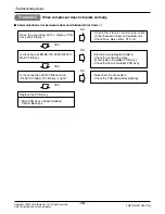 Предварительный просмотр 76 страницы LG AS-W1863 Series Svc Manual