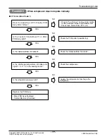 Предварительный просмотр 77 страницы LG AS-W1863 Series Svc Manual