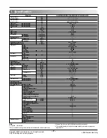 Preview for 2 page of LG AS-W1868RH1 Svc Manual