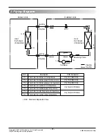 Preview for 3 page of LG AS-W1868RH1 Svc Manual