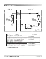 Предварительный просмотр 4 страницы LG AS-W186C2U1 Svc Manual