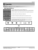 Предварительный просмотр 31 страницы LG AS-W2463MH2 Manuals