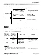 Предварительный просмотр 57 страницы LG AS-W2463MH2 Manuals