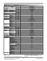 Предварительный просмотр 2 страницы LG AS-W303DGH1 Svc Manual