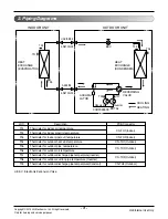 Предварительный просмотр 3 страницы LG AS-W303DGH1 Svc Manual