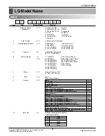 Preview for 3 page of LG AS-W306MMH0 Svc Manual