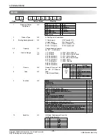 Preview for 4 page of LG AS-W306MMH0 Svc Manual