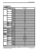 Preview for 13 page of LG AS-W306MMH0 Svc Manual