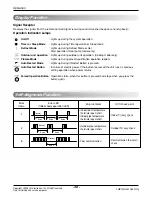 Preview for 38 page of LG AS-W306MMH0 Svc Manual