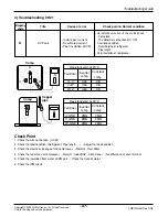 Preview for 67 page of LG AS-W306MMH0 Svc Manual