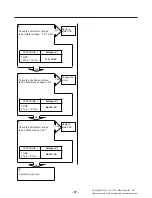 Предварительный просмотр 72 страницы LG ASBCNA0 Service Manual