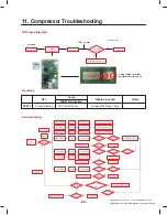 Предварительный просмотр 94 страницы LG ASBCNA0 Service Manual