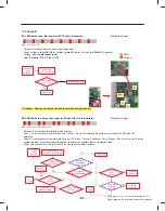 Предварительный просмотр 97 страницы LG ASBCNA0 Service Manual