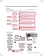 Предварительный просмотр 103 страницы LG ASBCNA0 Service Manual