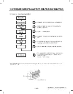 Предварительный просмотр 109 страницы LG ASBCNA0 Service Manual