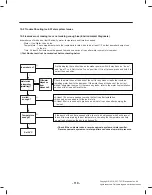 Предварительный просмотр 110 страницы LG ASBCNA0 Service Manual