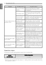 Предварительный просмотр 24 страницы LG ASN12JJT Owner'S Manual