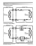 Preview for 4 page of LG ASNC0914DH0 Service Manual