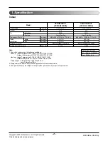 Preview for 2 page of LG ASNH09GB1U1 Service Manual