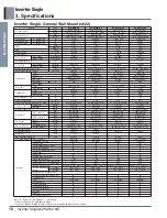 Preview for 10 page of LG ASNQ092B4A0 Manual